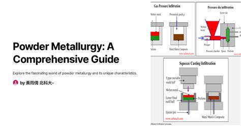 Powder Metallurgy A Comprehensive Guide