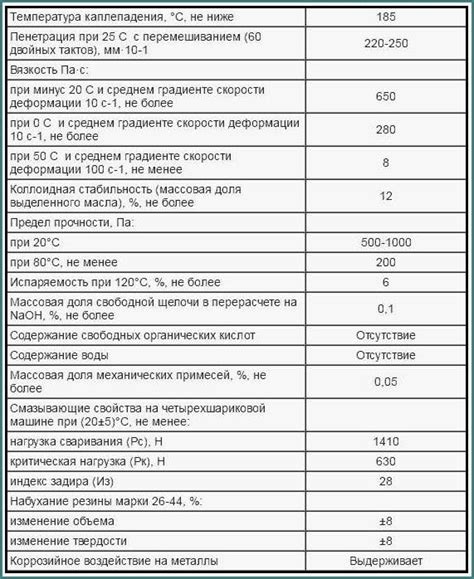 Смазка Литол 24: характеристики, применение, ГОСТ