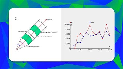 Variogramas Geokrigagem