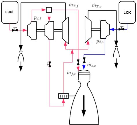 7 Flow Scheme Of An Expander Bleed Cycle The Unknowns Required To The