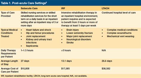 What Is Acute Care Facility Long Term Acute Care Uc Health Acute