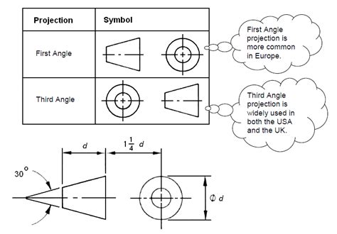 Lecture Notes: Engineering Drawing - Part 1