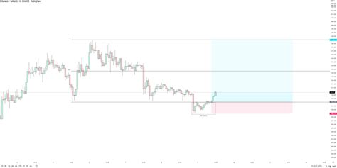 Order Flow On Twitter Simple Deviation ETH Looking At The