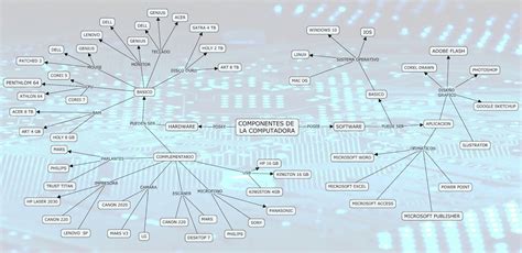 Mapa Mental Componentes De La Computadora ComputaciÓn E InformÁtica