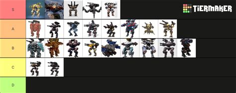 War Robots Old T4 Bots Tier List Community Rankings TierMaker