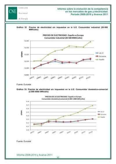 Informe Sobre La Evoluci