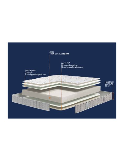 Matelas Mousse Bultex Energie