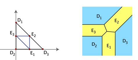 Figure A 4 Toric Diagram Of Resolution Of C 3 Z 2 × Z 2 And Dual Graph Download Scientific