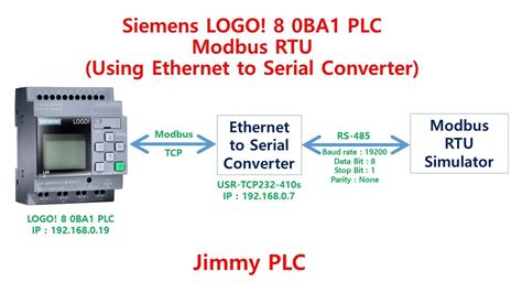 Siemens LOGO 8 0BA1 PLC Modbus RTU Test Using Ethernet Serial