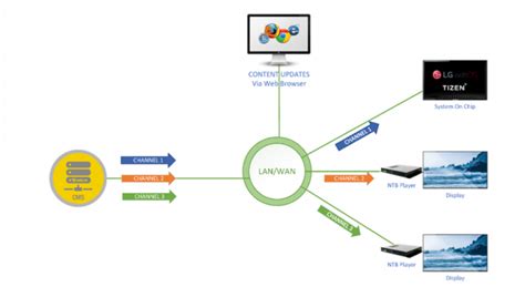 Monitor Informasi Digital Alat Audio Visual Indonesia