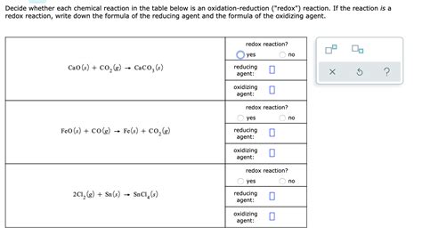 Solved Decide Whether Each Chemical Reaction In The Table Chegg