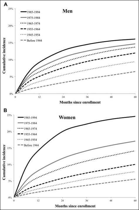 Hepatitis C Screening Trends The American Journal Of Medicine Blog