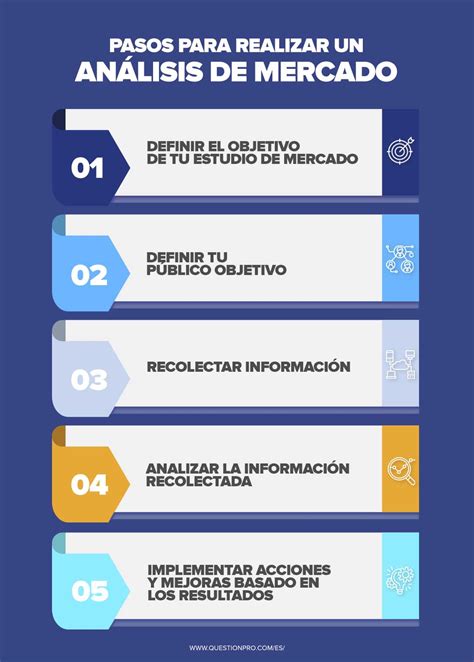 5 Elementos Clave A Evaluar En Un Estudio De Mercado