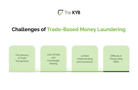 Top 5 Signs Indicating Trade Based Money Laundering