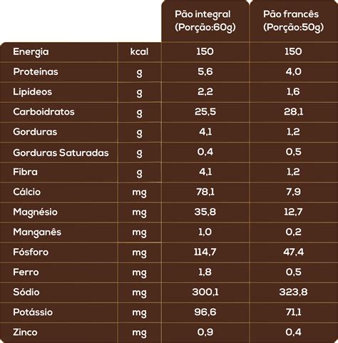 Entenda As Diferen As Entre Densidade Energ Tica E Nutricional Dos