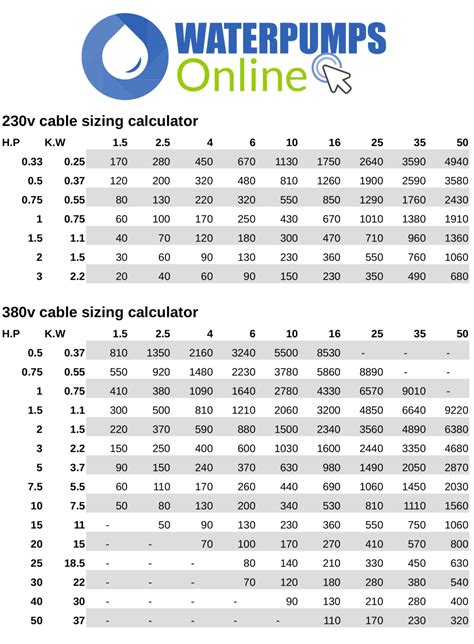 Cable Sizing Chart Water Pumps Online