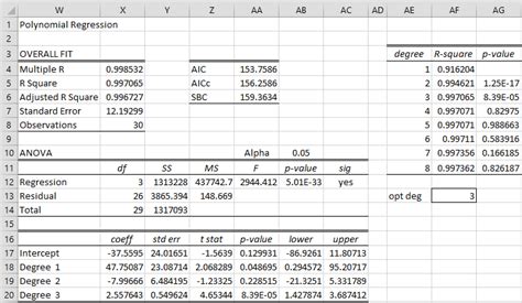 Polynomial Regression Analysis Real Statistics Using Excel