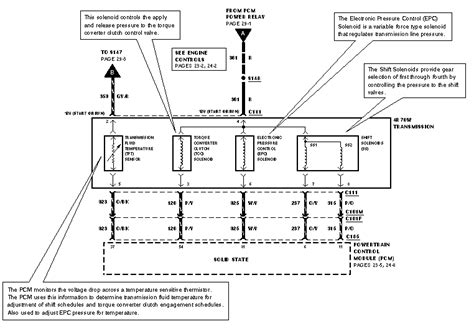 4r70w Transmission External Wiring Harness Diagram 4r70w Wir