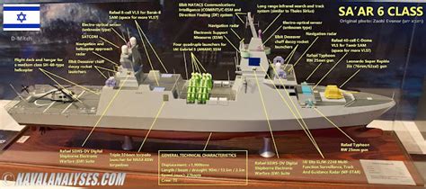 Naval Analyses Infographics Future Surface Combatants Vol I