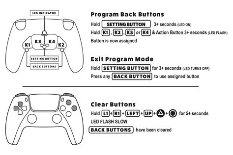 DualSense ExtremeRate Rise Back Button Instructions – Skin Pixel