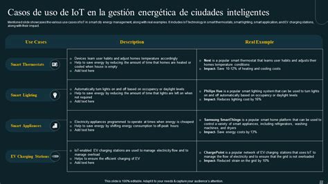 Diapositiva Superior Sobre Iot En Ciudades Inteligentes Ppt Y Pdf