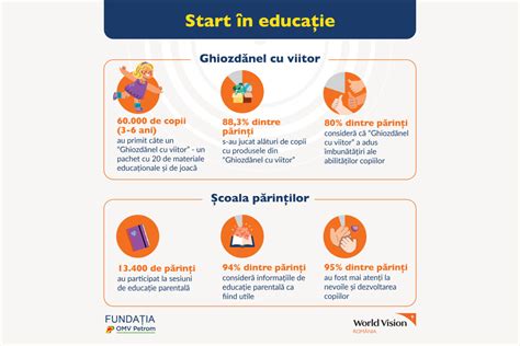 Funda Ia World Vision Rom Nia I Funda Ia Omv Petrom Public Raportul