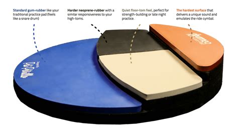 The New Drumeo P4 Practice Pad