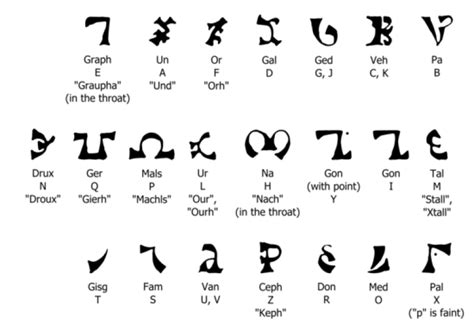 Magic Language In Fantasy Choosing To Use Enochian