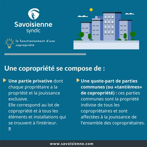 QUEST CE QUUNE COPROPRIETE Savoisienne Habitat