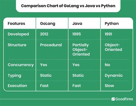 Unique Features Use Cases Of GoLang Programming Language