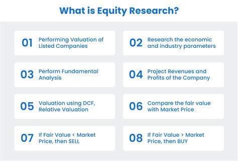 Equity Research Meaning Career Roles How It Works 2023