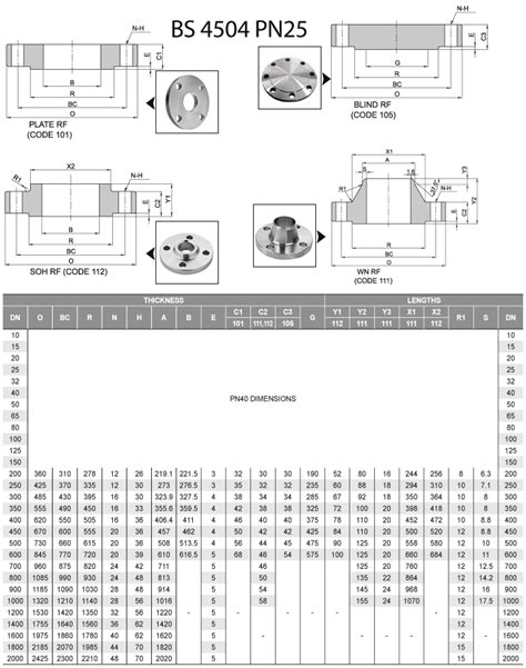 En 1092 2 Flange Din En 1092 2 Pn10 16 40 Flange Dimensions 42 Off