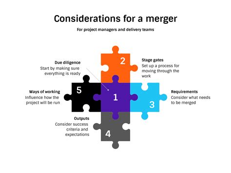 ProjectManagement Mergers And Acquisitions The Basics