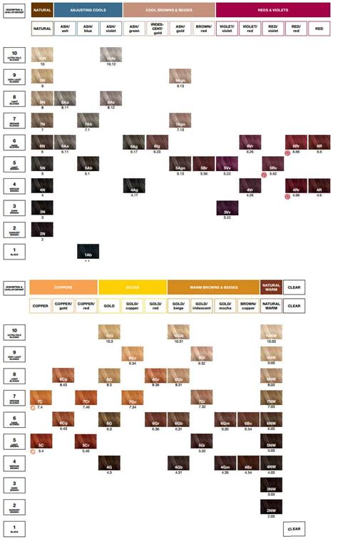 Printable Redken Shade Eq Color Charts Pdf 2025 Ultimate Guide