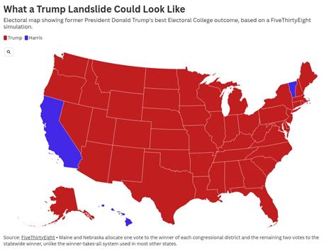 Election Forecast Maps Show Biggest Possible Wins For Harris Trump Newsweek