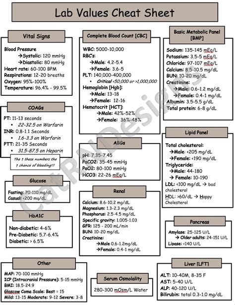 Nursing Lab Values Cheat Sheet Printable Lab Values Nurse Etsy Österreich