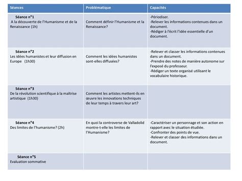 Sujet D Tude N Humanisme Et Renaissance Ppt T L Charger