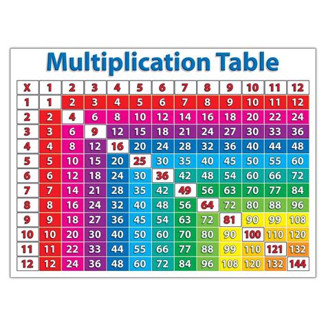 Primary Math Charts Bulletin Board Set – Loomini