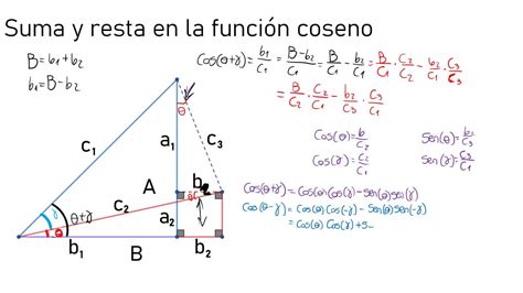 Coseno De La Suma Y Resta De Ngulos Trigonometr A Youtube