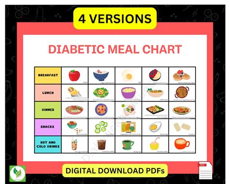 Diabetic Meal Chart Plan Diabetic Meal Planning Diabetes Meal Plan And Meal Chart Diabetes