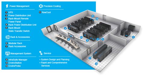 제품 데이터 센터 인프라 Delta Electronics Korea Inc