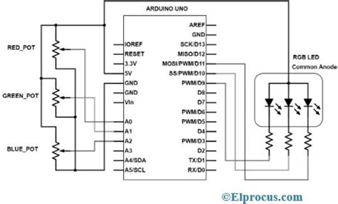 Rgb Led Types Construction Working Advantages And Its Applications