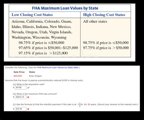 Solved Table Fha Maximum Loan Values By State Low Chegg