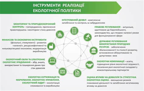 Світ біологіЇ: ЕКОЛОГІЯ