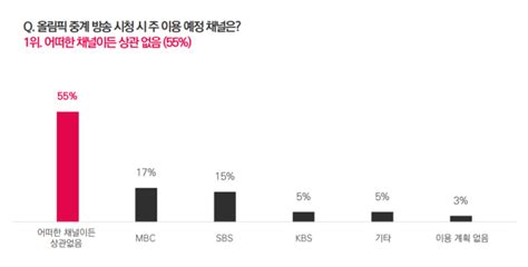 미디어 브리핑 7월 2주 2024년 홍보의 모든 것