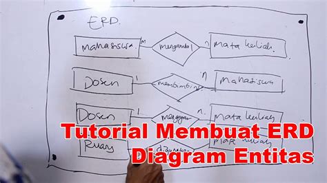 Jam Kuliah Tutorial Membuat Erd Diagram Entitas Youtube