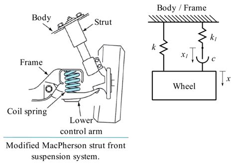 Engineering At Alberta Courses Complex Representation For Vibrations