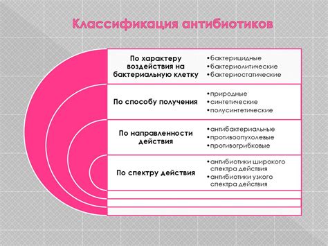 Антибиотики схема классификации - Фото подборки 3