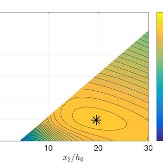 A B D E Contour Plots Of Pressure Recovery Coefficient C P For All