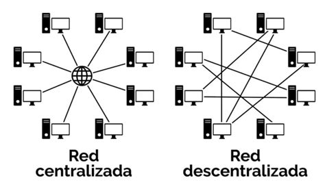 Redes Centralizadas Vs Descentralizadas ¿cuál Es La Diferencia